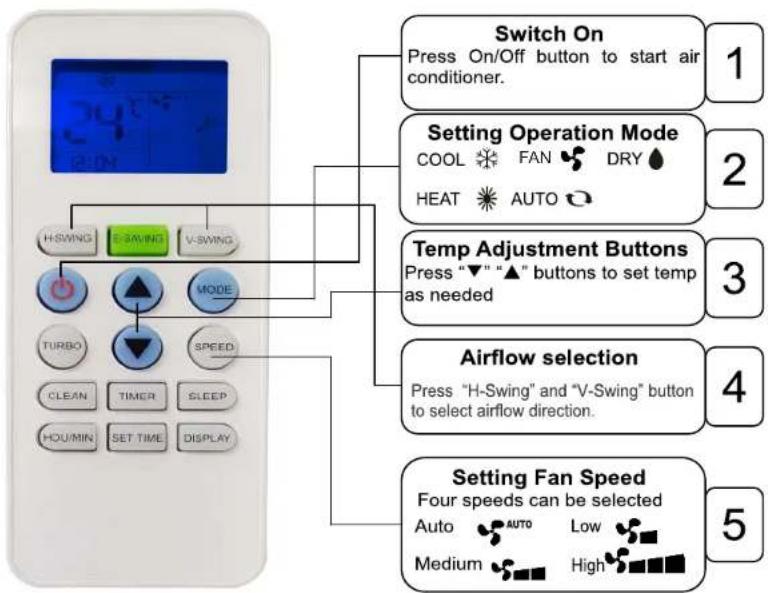 Godrej GSC 12NTC3-WUA - Operating Method - 1