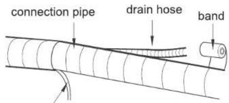 Godrej GSC 12NTC3-WUA - Step seven: bind up pipe - 2