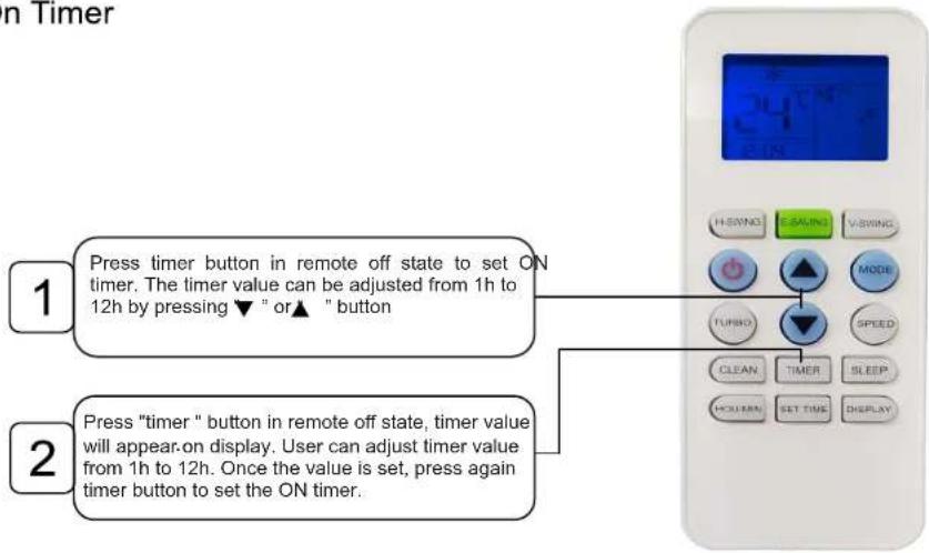 Godrej GSC 12NTC3-WUA - Introduction for Buttons on Remote Controller - 2