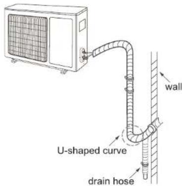 Godrej GSC 12NTC3-WUA - Step six: neaten the pipes - 1