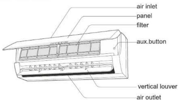 Godrej GSC 12NTC3-WUA - Parts Name - 1