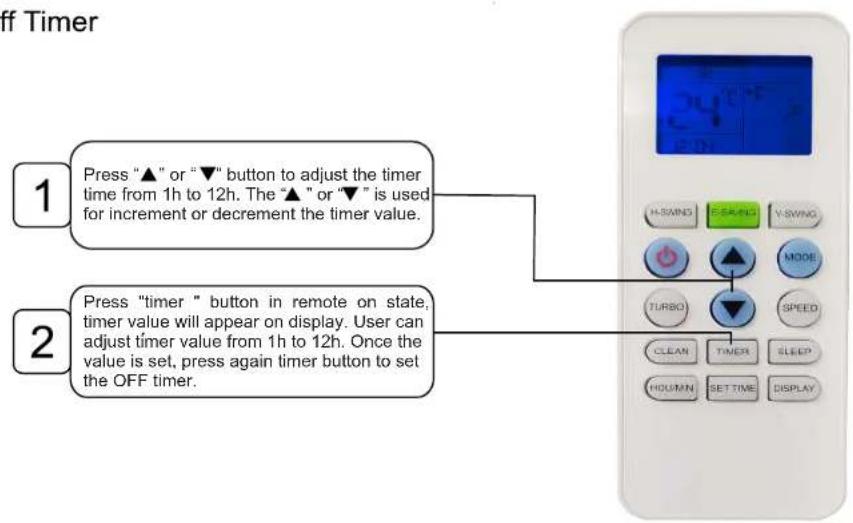 Godrej GSC 12NTC3-WUA - Introduction for Buttons on Remote Controller - 1