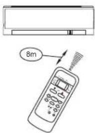 Godrej GIC 15STC3- WTA - HANDLING THE REMOTE CONTROL - 1