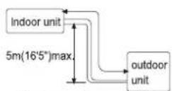 Godrej GIC 15STC3- WTA - ■ Height limits of indoor and outdoor units. - 1
