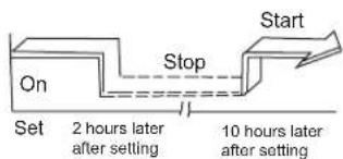 Godrej GIC 15STC3- WTA - EXAMPLE OF TIMER SETTING - 2