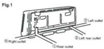 Godrej GIC 15STC3- WTA - 【Installation fixture of indoor unit】 - 1