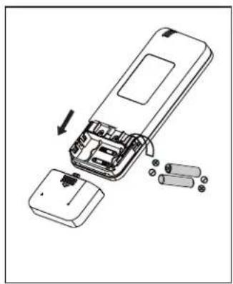 Godrej GIC 15STC3- WTA - HANDLING THE REMOTE CONTROL - 1