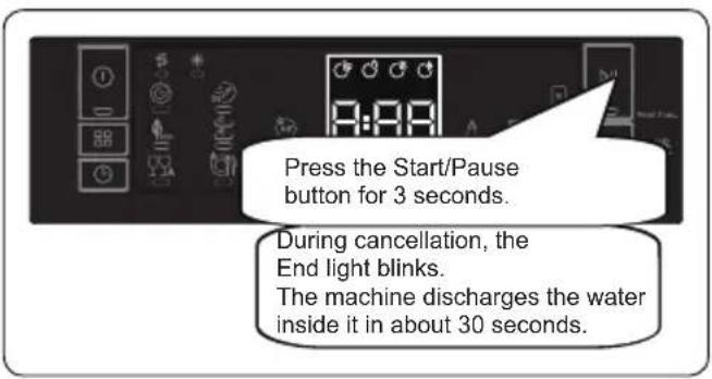 Godrej DWF EON VES 12B UTI GPGR - Cancelling a programme - 1