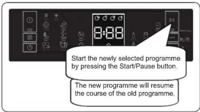Godrej DWF EON VES 12B UTI GPGR - Changing a programme - 3