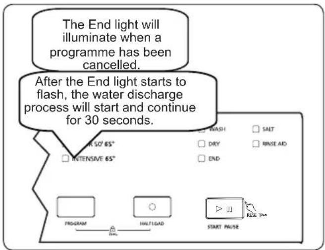 Godrej DWF EON VES 12U NF STSL - Cancelling a Programme - 2