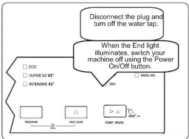 Godrej DWF EON VES 12U NF STSL - Switching the Machine Off - 1
