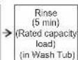 Godrej WSEDGE 85 5.0 TB3 M - HOW TO MEASURE WASH LOAD AND WASHING GUIDE - 4