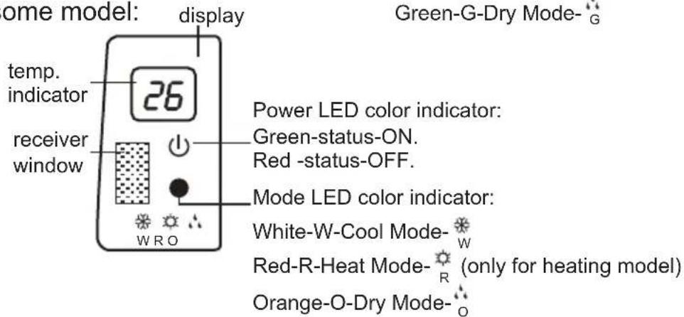 Godrej GIC 12 RINV 3 RWQH - Display - 6