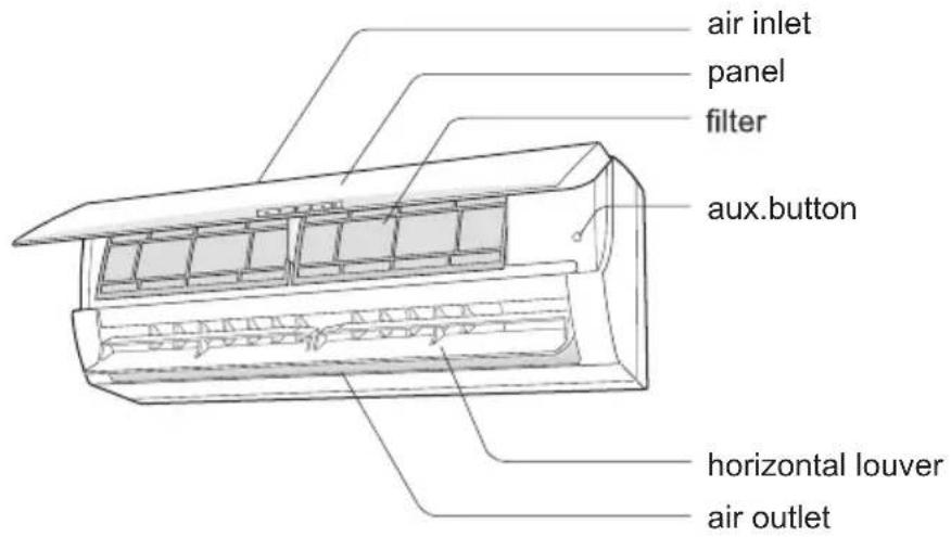 Godrej GIC 12 RINV 5 RWQH - Indoor Unit - 1