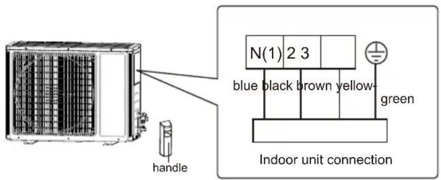 Godrej GIC 12 RINV 5 RWQH - Step five: connect outdoor electric wire - 1
