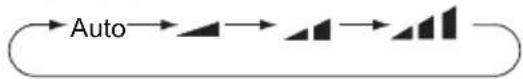 Godrej GIC 12 RINV 5 RWQH - FAN button - 1