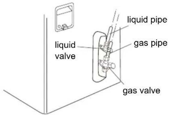 Godrej GIC 12 RINV 5 RWQH - Step four: connect indoor and outdoor pipes - 2