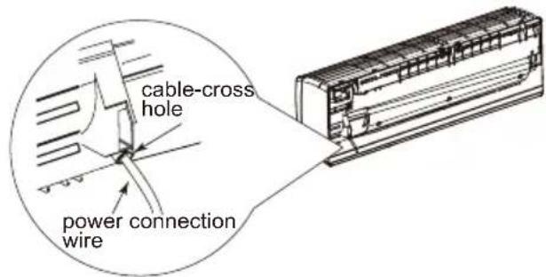 Godrej GIC 12 RINV 5 RWQH - Installation of indoor unit - 1