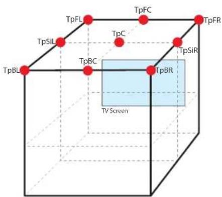 TC ELECTRONIC Reverb Twentyfour - Description of the 22.2 in/22.2 out Routing Preset - 1