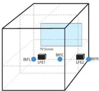 TC ELECTRONIC Reverb Twentyfour - Description of the 22.2 in/22.2 out Routing Preset - 3