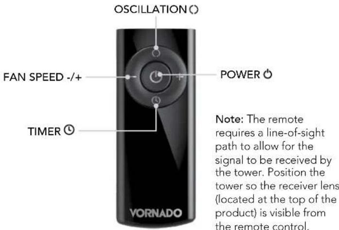 Vornado OSCR32 - REMOTE FUNCTIONS BATTERY REPLACEMENT - 1