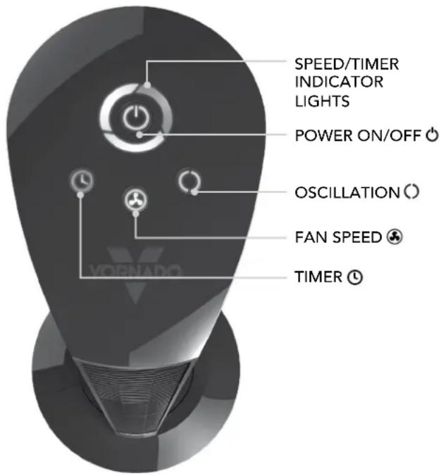 Vornado OSCR32 - HOW TO USE - 2