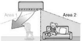 DAIKIN Alira X FTKM25WVMA - ■ How INTELLIGENT EYE operation works - 3