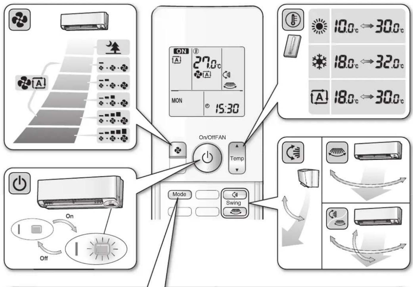 DAIKIN Alira X FTKM25WVMA - Quick Reference - 1