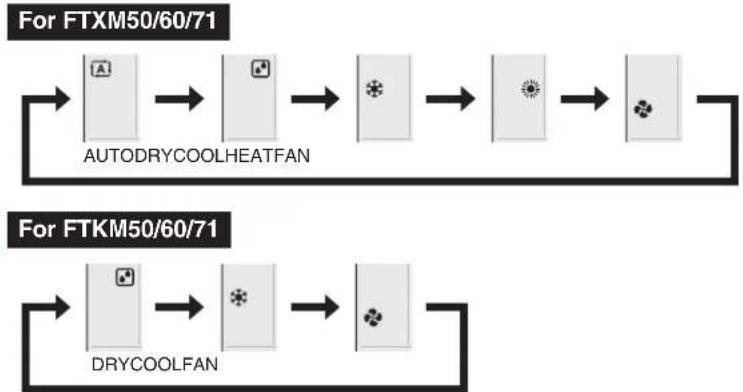 DAIKIN Alira X FTKM25WVMA - Press and select an operation mode. - 1