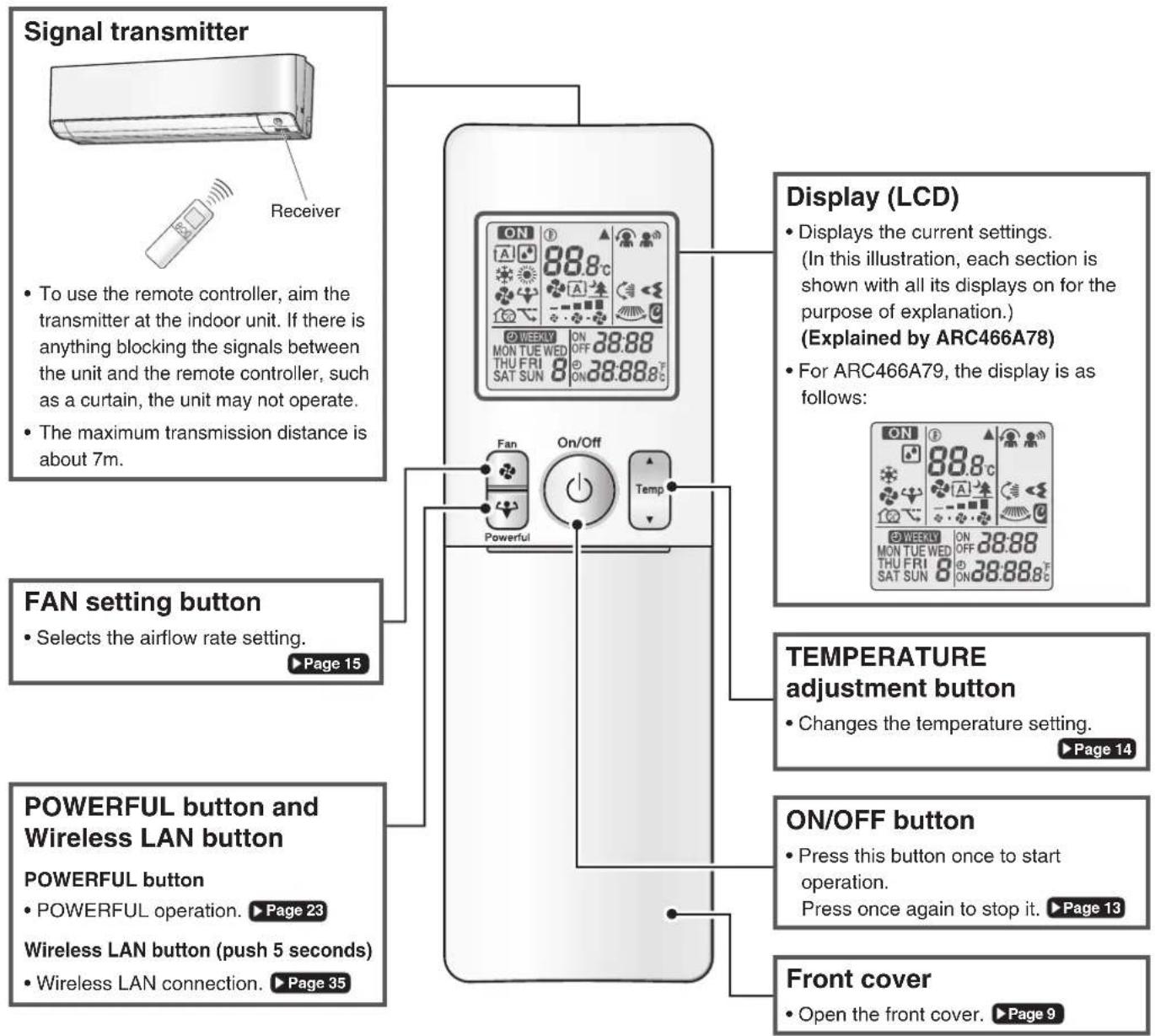 DAIKIN Alira X FTKM25WVMA - Remote Controller - 1