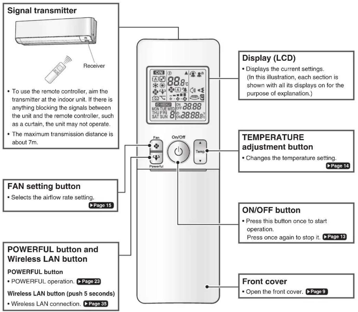 DAIKIN Alira X FTKM25WVMA - Remote Controller - 1