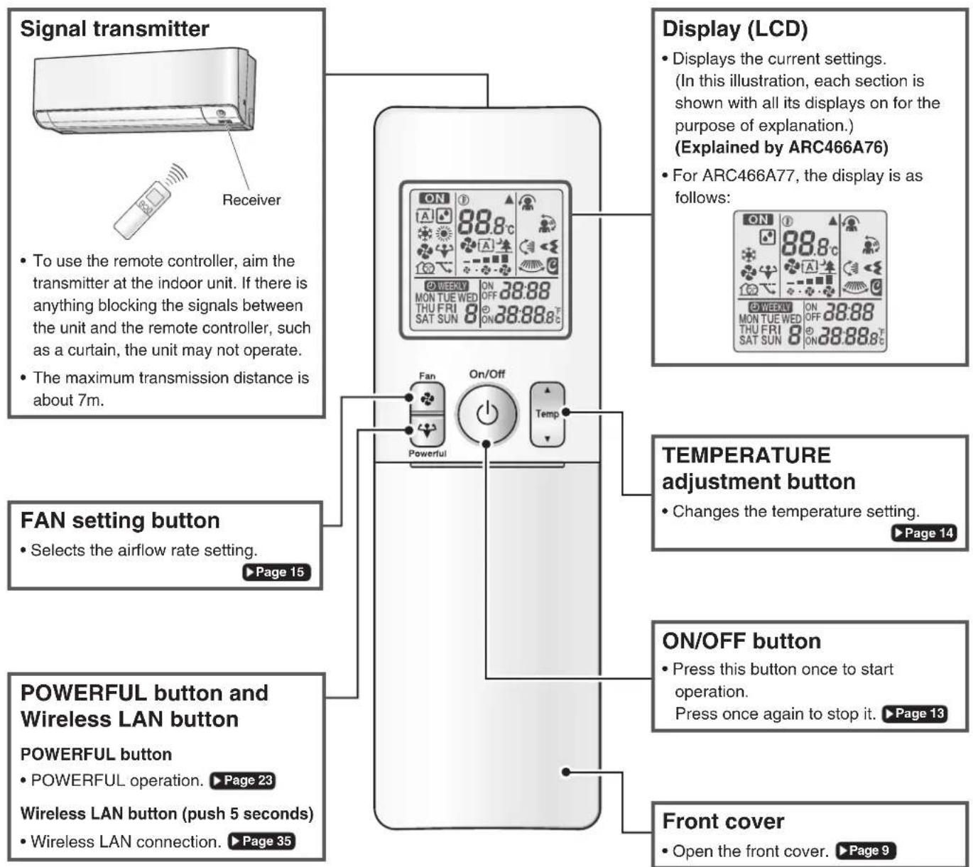 DAIKIN Alira X FTKM25WVMA - Remote Controller - 1