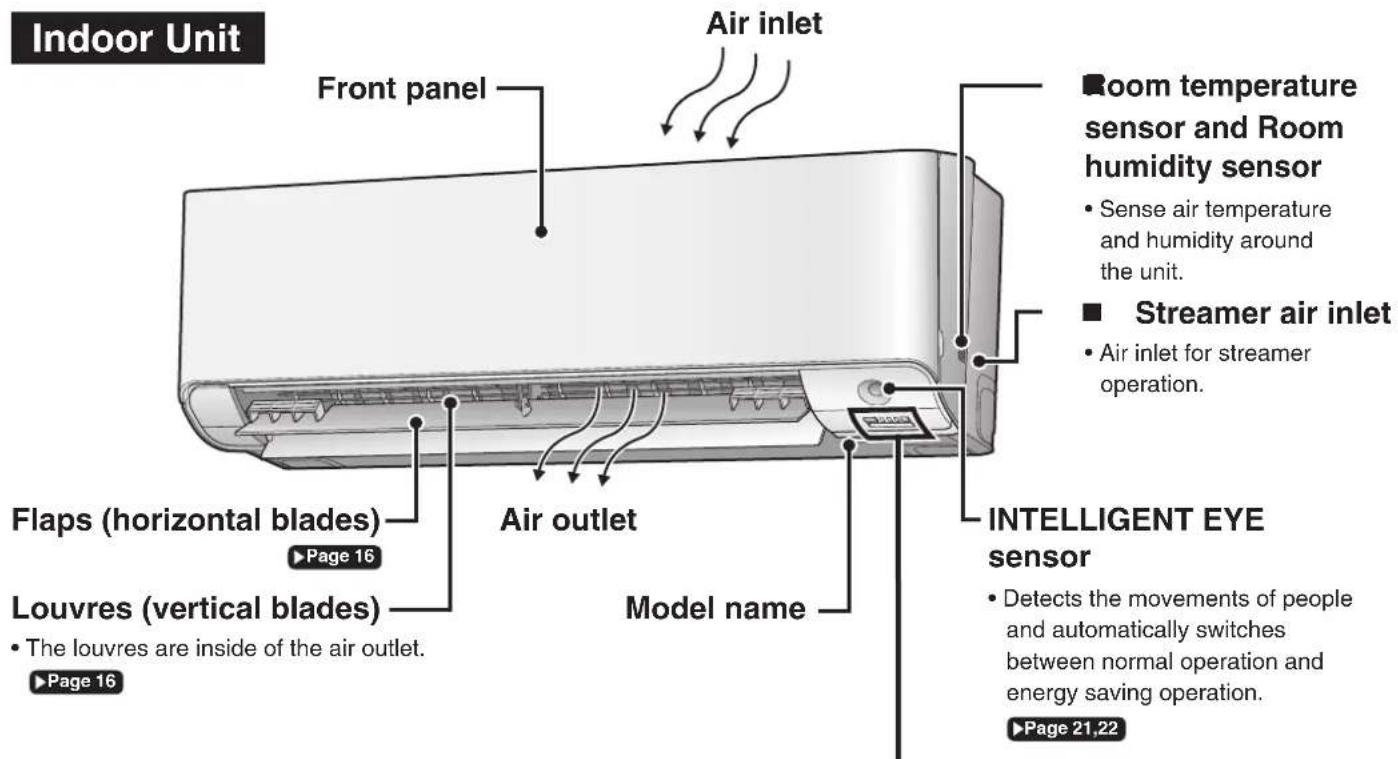 DAIKIN Alira X FTKM25WVMA - Names of Parts - 1