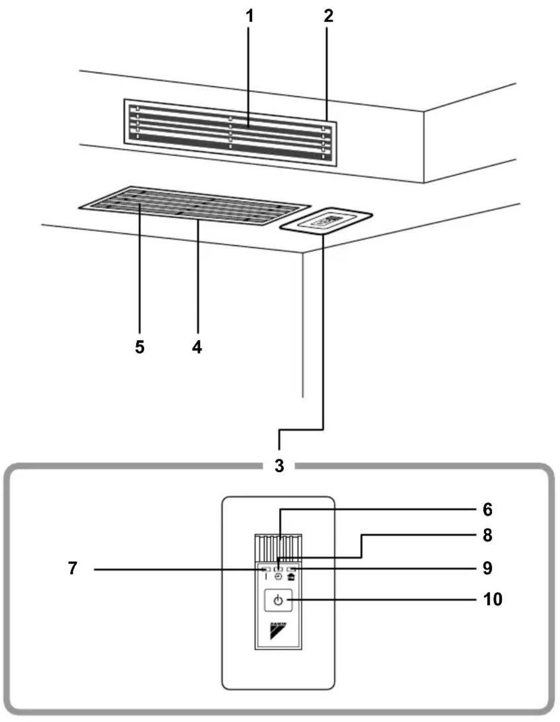 DAIKIN CDKS35CVMA - Names of parts - 1