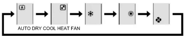 DAIKIN Zena FTXJ35PVMAS - Press 1 Mode and select an operation mode. - 1