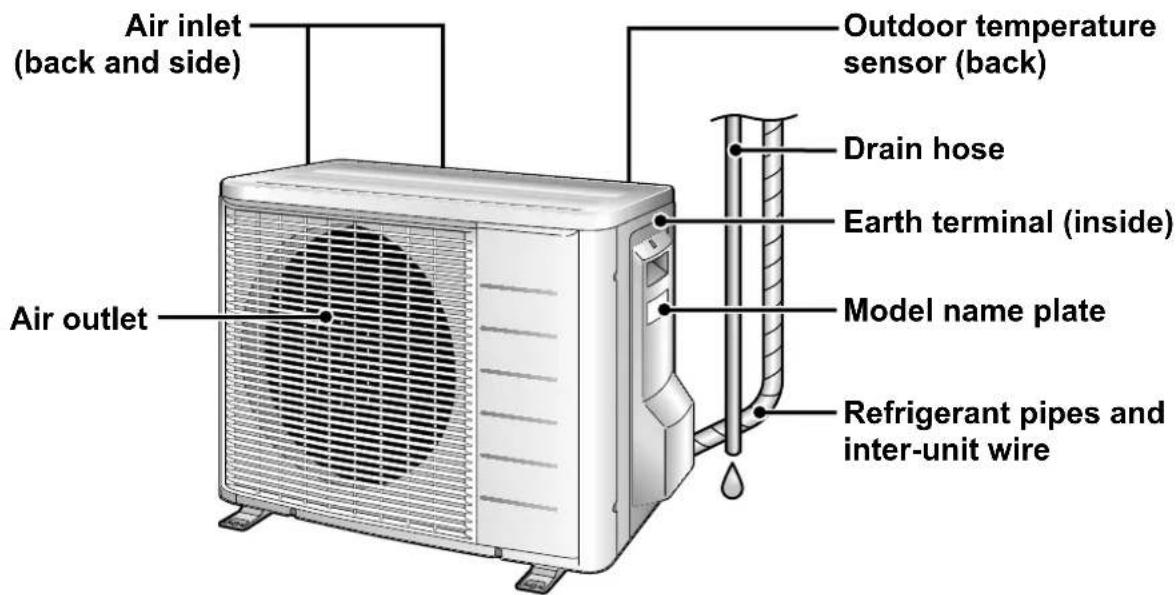 DAIKIN Zena FTXJ35PVMAS - Outdoor Unit - 1
