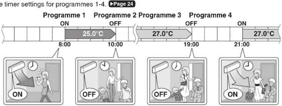 DAIKIN Cora FTKM85PAVMA - Setting example of the WEEKLY TIMER - 3
