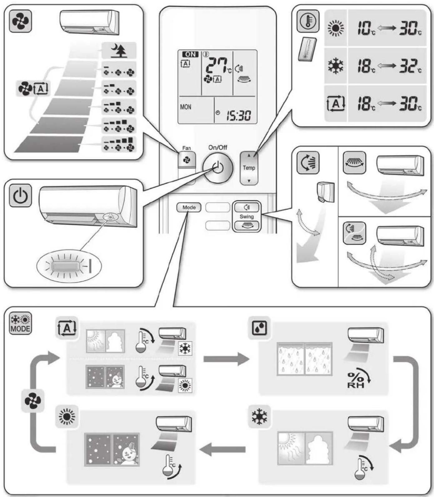 DAIKIN Cora FTKM85PAVMA - Quick Reference - 1