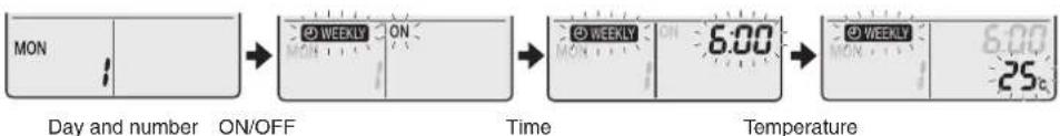 DAIKIN Cora FTKM85PAVMA - Setting mode - 2
