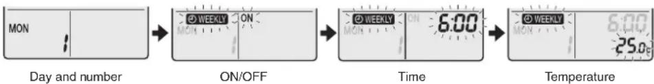 DAIKIN Cora FTKM85PAVMA - Setting mode - 2