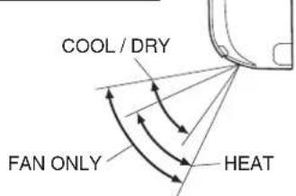 DAIKIN Cora FTKM85PAVMA - Note on airflow direction setting - 1