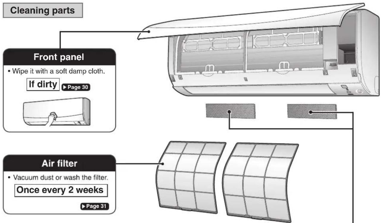 DAIKIN Cora FTKM85PAVMA - CAUTION - 1