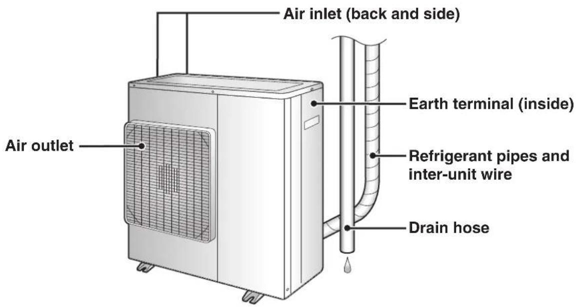 DAIKIN Cora FTKM85PAVMA - Indoor unit ON/OFF switch - 2
