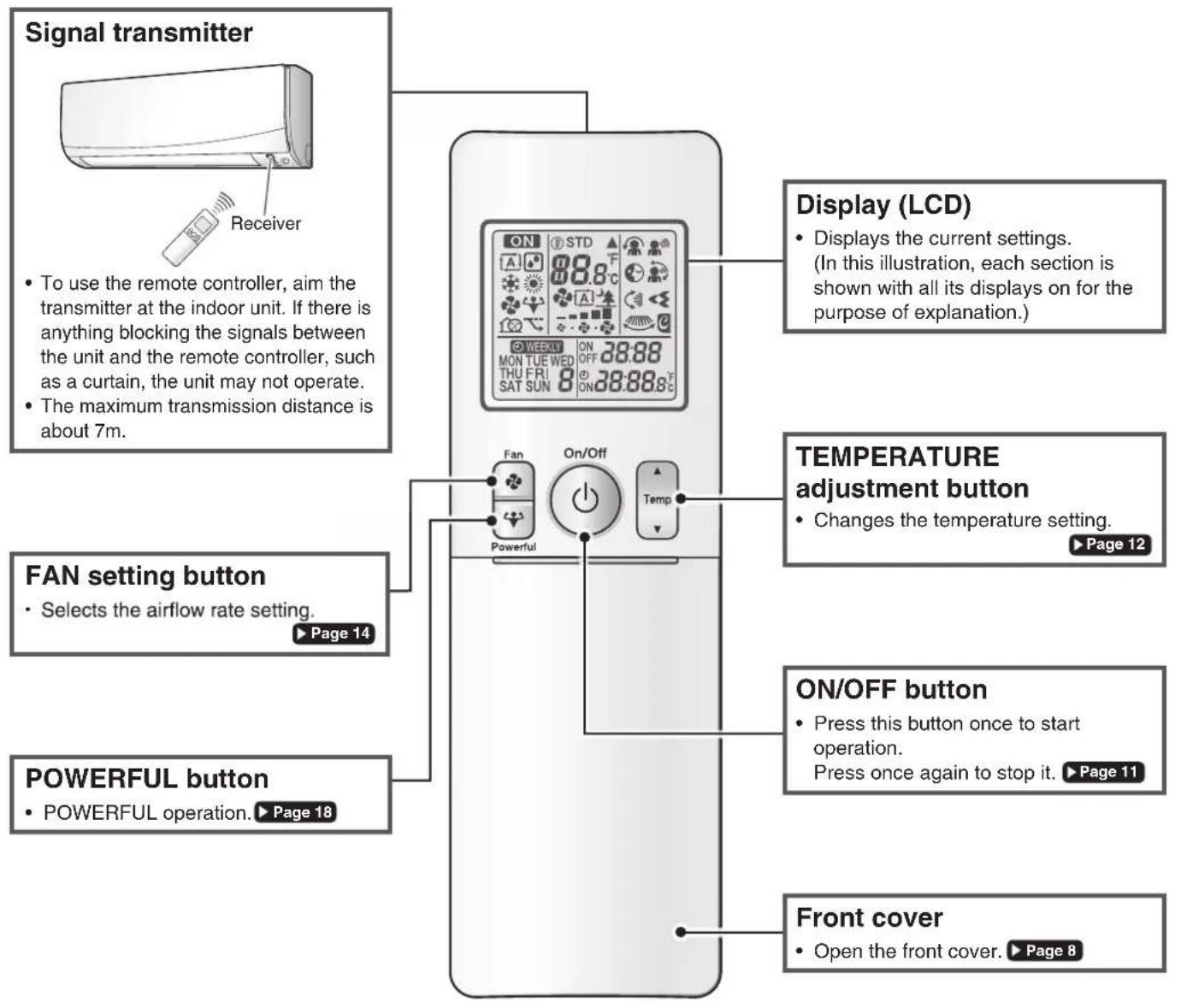 DAIKIN Cora FTKM85PAVMA - Remote Controller - 1