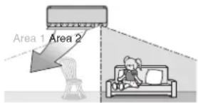 DAIKIN Cora FTKM85PAVMA - How the INTELLIGENT EYE operation works - 2