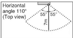 DAIKIN Cora FTKM85PAVMA - Notes on INTELLIGENT EYE operation - 2