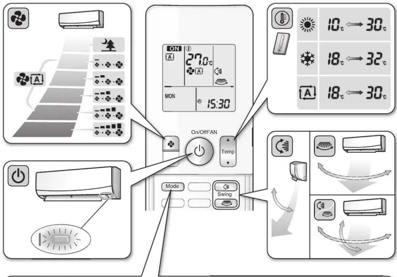 DAIKIN Cora FTKM85PAVMA - Quick Reference - 1