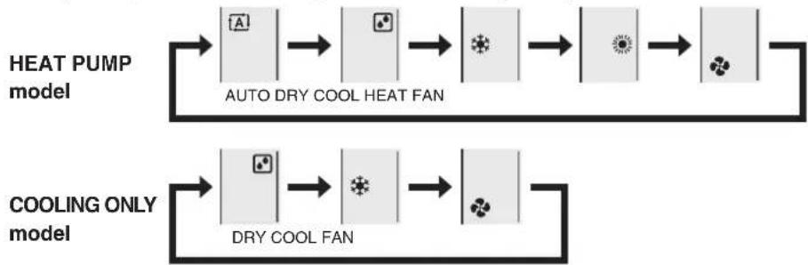 DAIKIN Cora FTKM85PAVMA - Press and select a operation mode. - 1