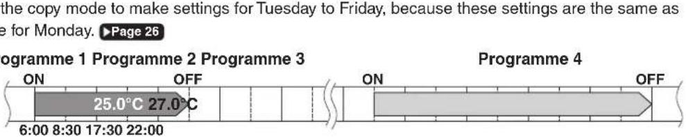 DAIKIN Cora FTKM85PAVMA - Setting example of the WEEKLY TIMER - 2