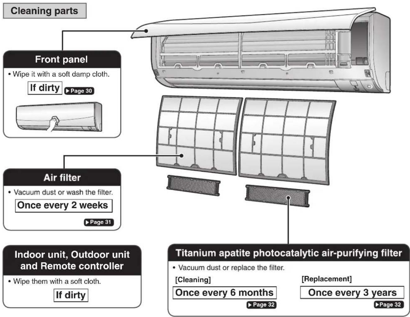 DAIKIN Cora FTKM85PAVMA - CAUTION - 1
